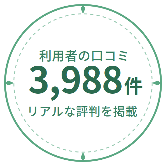 利用者の口コミ3,988件 リアルな評判を掲載