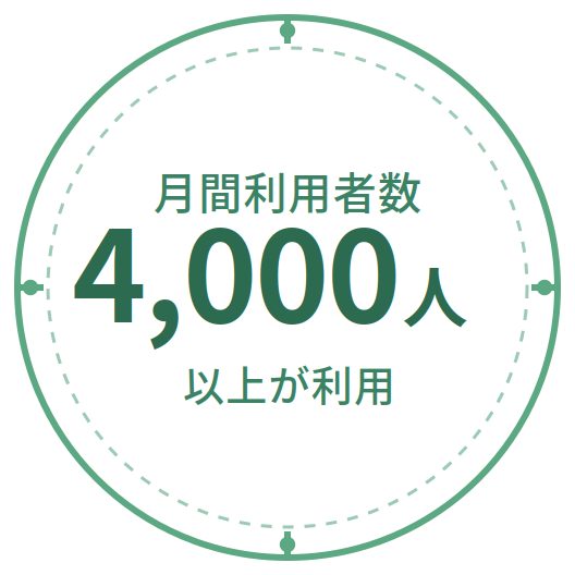 月間利用者数4,000人以上が利用